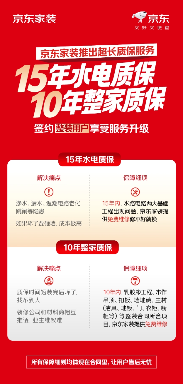装修售后京东兜底  10年整家质保、15年水电质保服务重磅首发插图