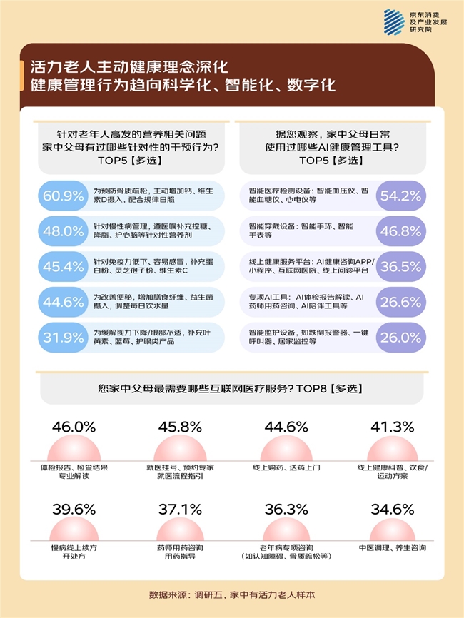 谁来解绑“那些被消耗在床边的照护者”? 京东养老生活观察之失能老人家庭的困境和需求插图5 谁来解绑“那些被消耗在床边的照护者”? 京东养老生活观察之失能老人家庭的困境和需求插图5