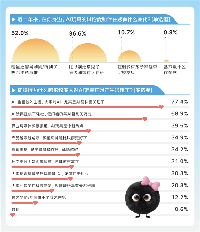 京东调研：AI玩具的，N个槽点和N个留下TA的理由插图2