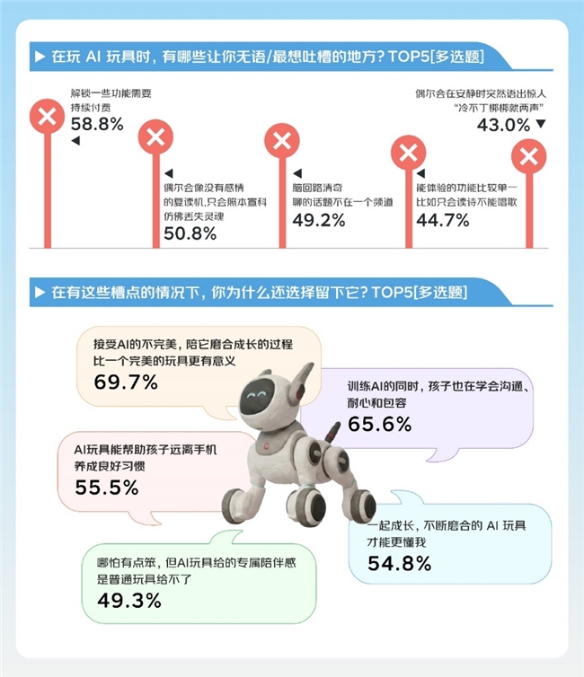 京东调研：AI玩具的，N个槽点和N个留下TA的理由插图4
