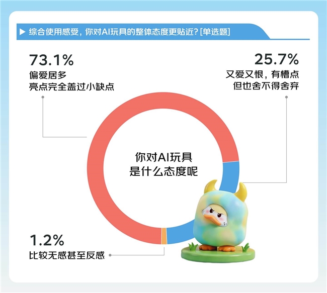 京东调研：AI玩具的，N个槽点和N个留下TA的理由插图5