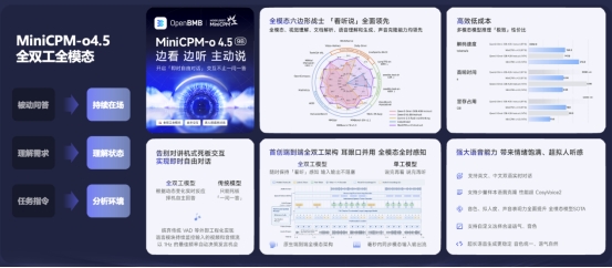 面壁智能 SuperMate 端侧智能座舱方案全新升级亮相北京车展插图3