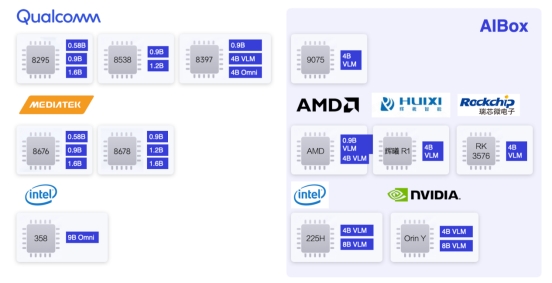 面壁智能 SuperMate 端侧智能座舱方案全新升级亮相北京车展插图5