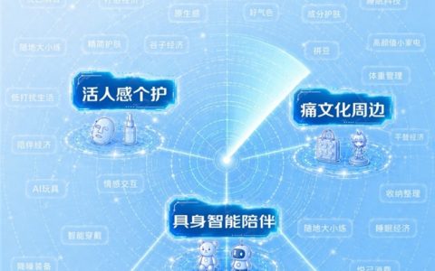 JoyAI消费雷达 | Q1消费热词：活人感个护、反精致家居、痛文化周边、具身智能陪伴、边界感装备