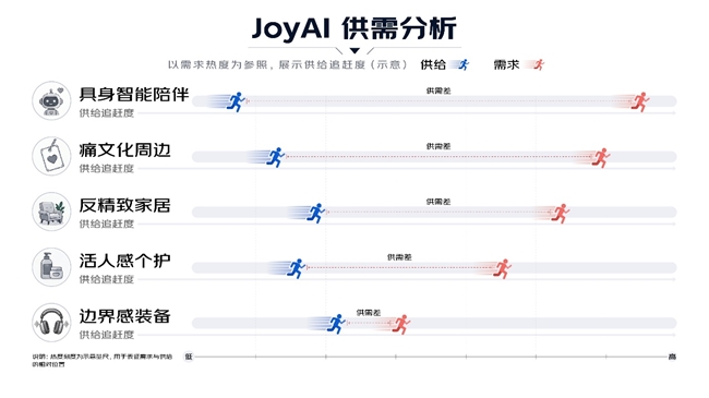 JoyAI消费雷达 | Q1消费热词：活人感个护、反精致家居、痛文化周边、具身智能陪伴、边界感装备插图1