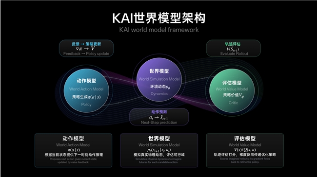 「Hi, I’m KAI」——超维动力发布全球最高自由度人形机器人插图1
