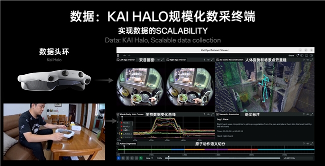「Hi, I’m KAI」——超维动力发布全球最高自由度人形机器人插图2