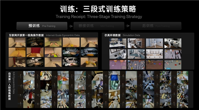 「Hi, I’m KAI」——超维动力发布全球最高自由度人形机器人插图3