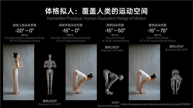 「Hi, I’m KAI」——超维动力发布全球最高自由度人形机器人插图5