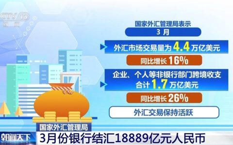 3月份银行结售汇数据公布 我国外汇市场总体平稳运行