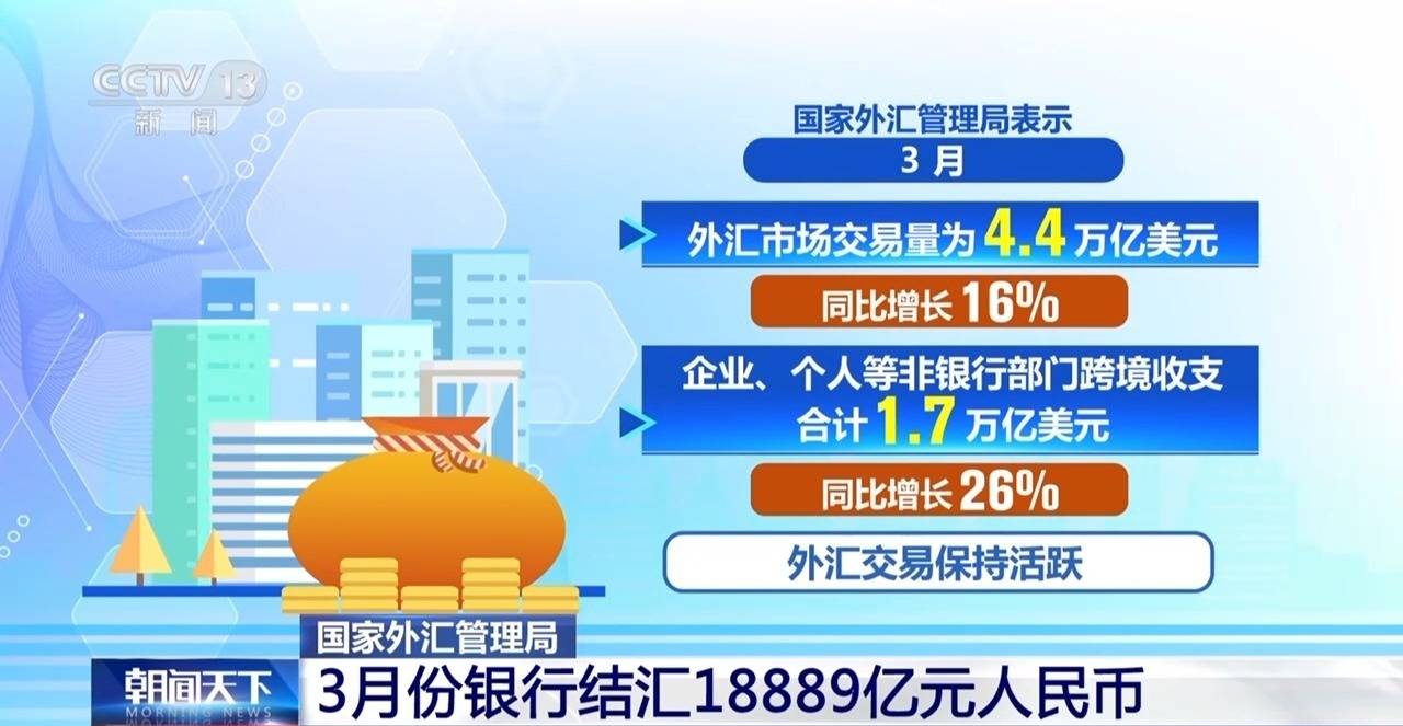 3月份银行结售汇数据公布 我国外汇市场总体平稳运行插图
