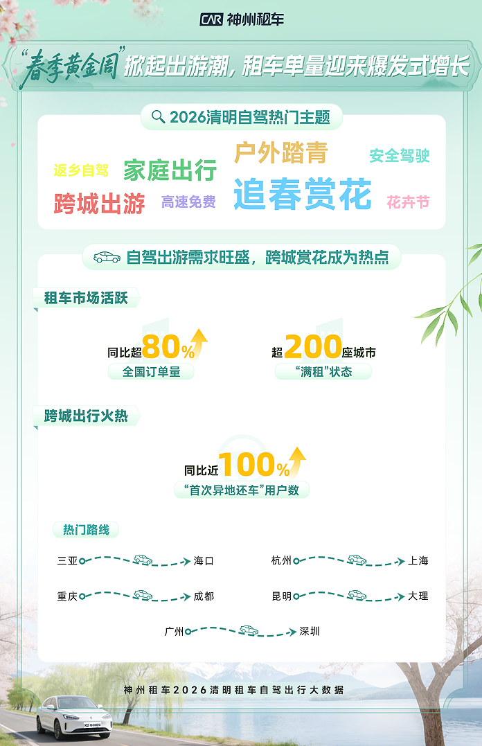 假期出游热潮涌动 清明租车市场迎来春季集中出游高峰插图