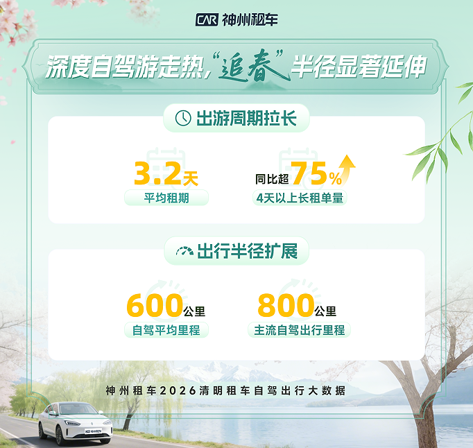 假期出游热潮涌动 清明租车市场迎来春季集中出游高峰插图1