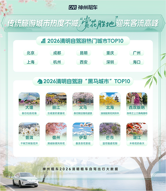 假期出游热潮涌动 清明租车市场迎来春季集中出游高峰插图2
