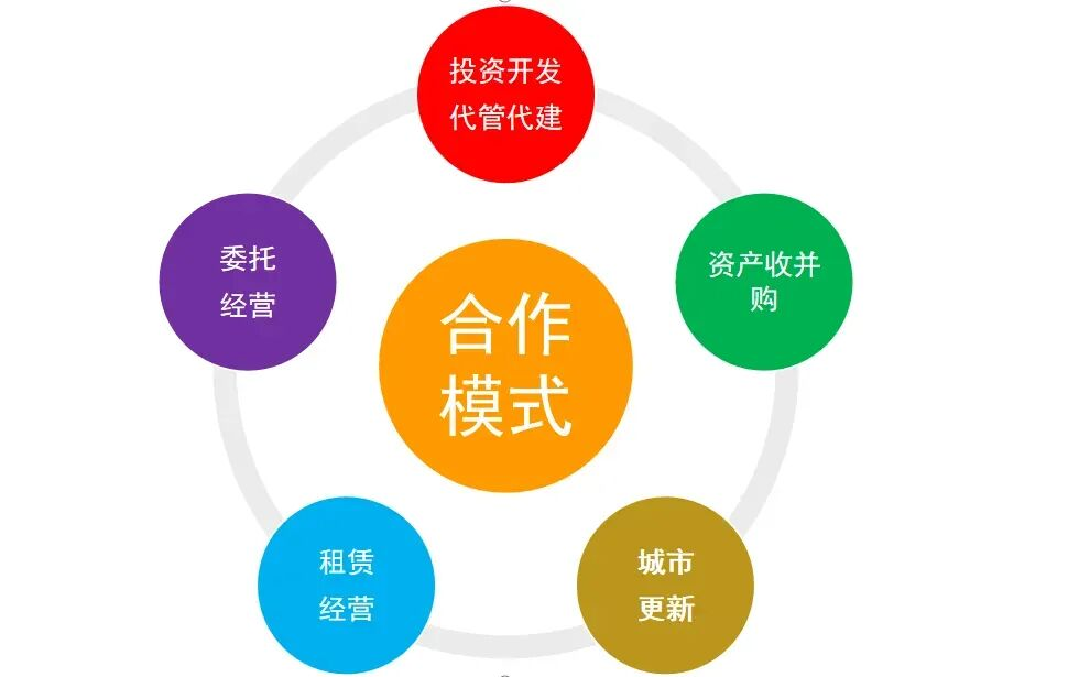 圣瑞商管：全链条运营领航新周期，促商业与城市共生插图3