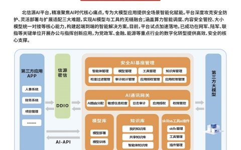 北信源：信创筑基·AI赋能，深耕国防安全赛道，构筑长期成长价值新生态
