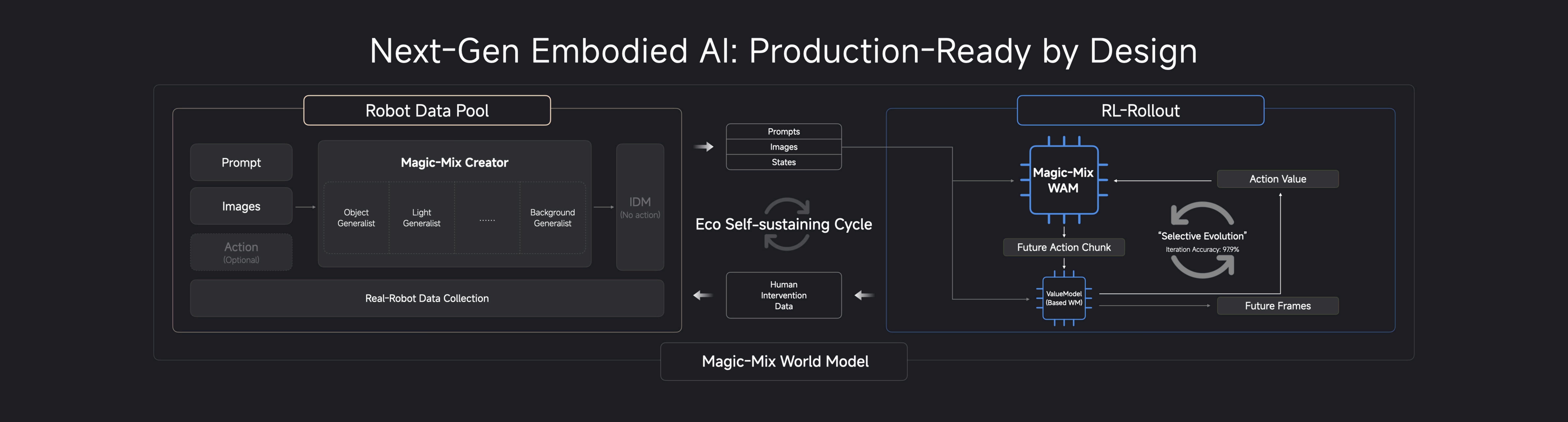 魔法原子硅谷大会引爆全球，中国具身智能站上世界舞台中央插图1