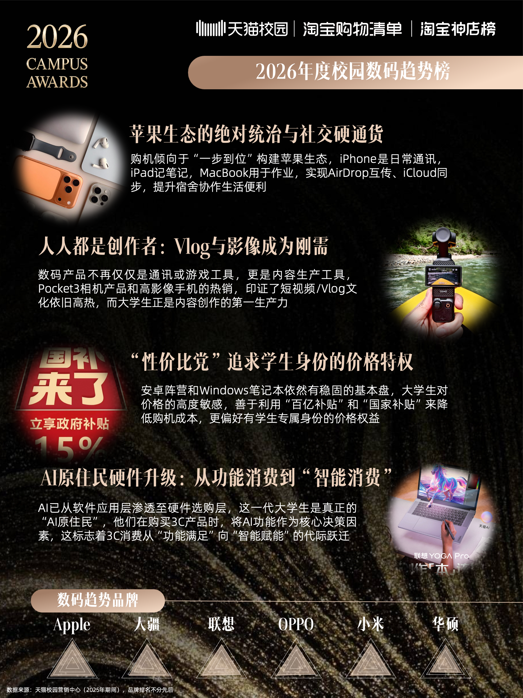 2026校园趋势榜：天猫校园解码4800万大学生的消费新主张插图1