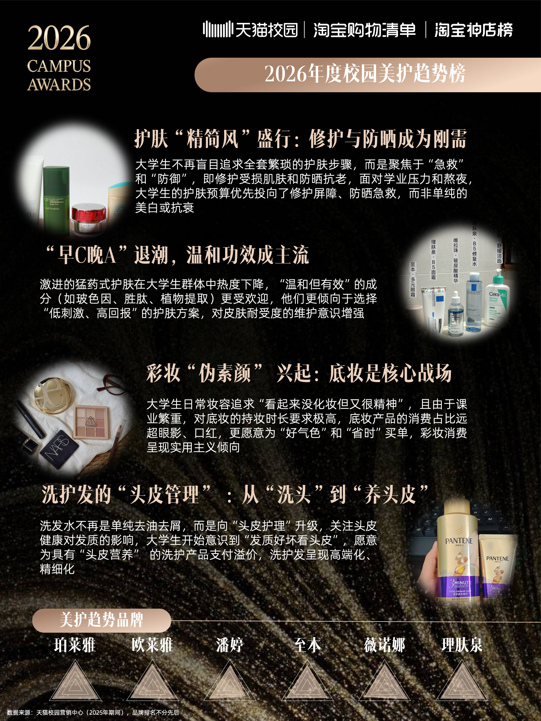 2026校园趋势榜：天猫校园解码4800万大学生的消费新主张插图2