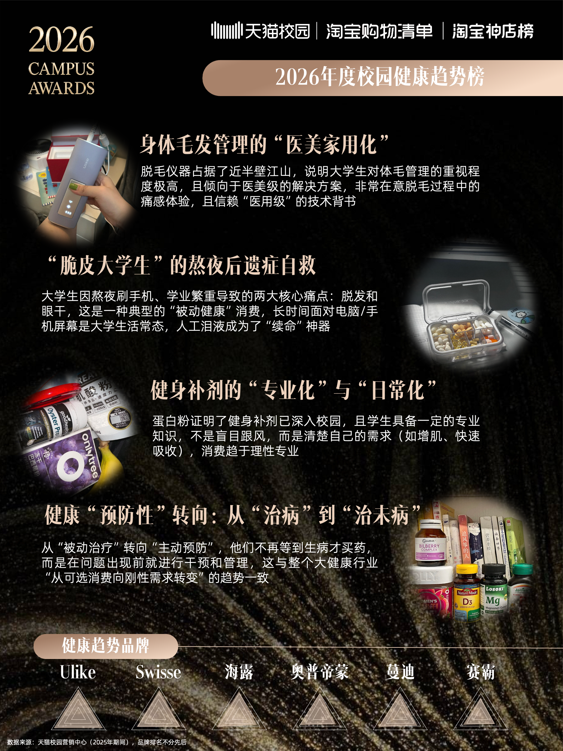 2026校园趋势榜：天猫校园解码4800万大学生的消费新主张插图4