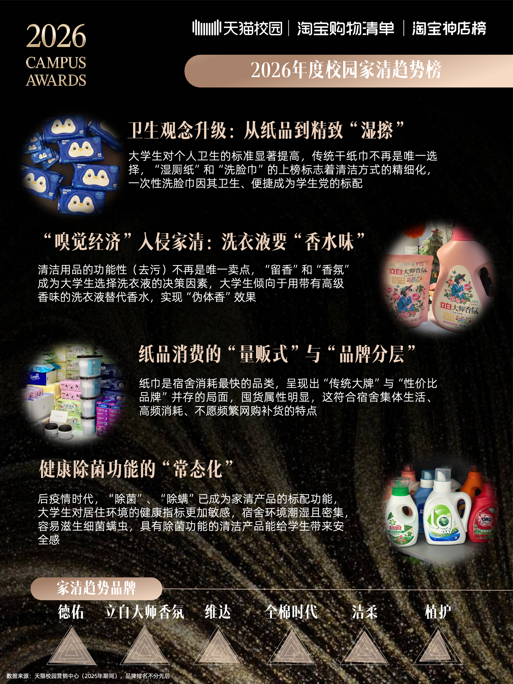 2026校园趋势榜：天猫校园解码4800万大学生的消费新主张插图5