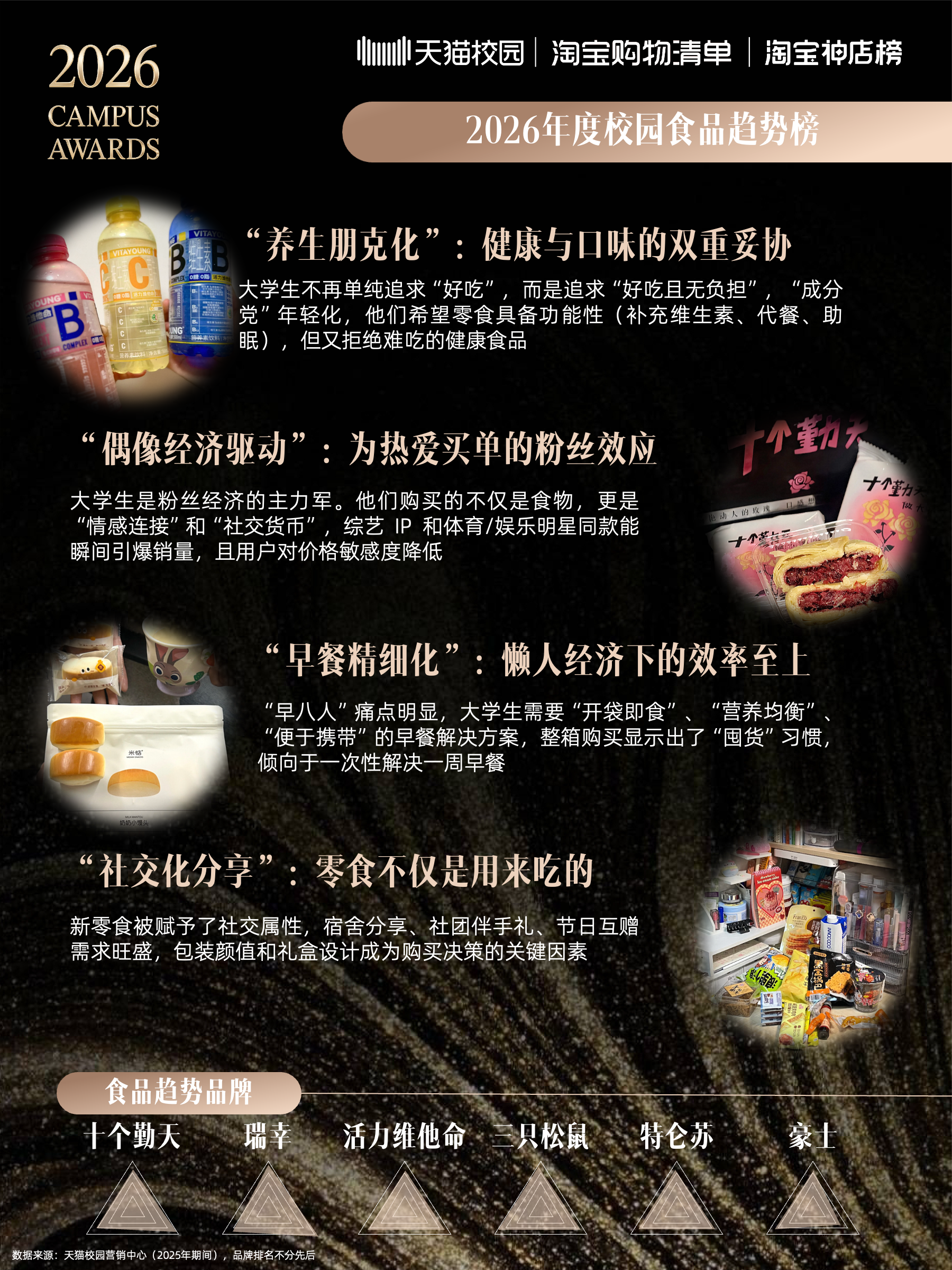 2026校园趋势榜：天猫校园解码4800万大学生的消费新主张插图6