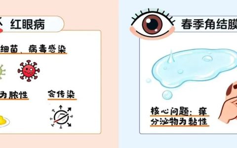 应对春季角结膜炎：别乱用药，先避敏——尖峰眼科提示