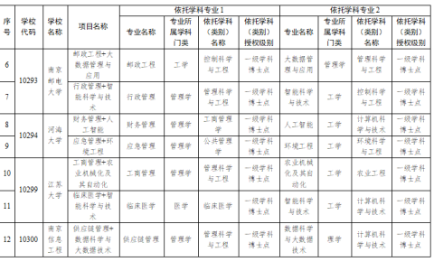 正在公示！2026年江苏高校新增一批双学士学位人才培养项目