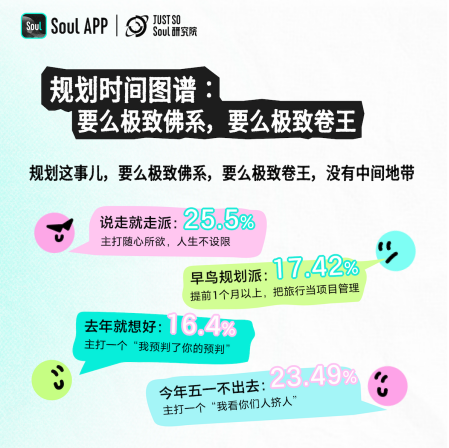 不打卡、只取悦自己：Z 世代五一出行藏着新一代消费观插图1