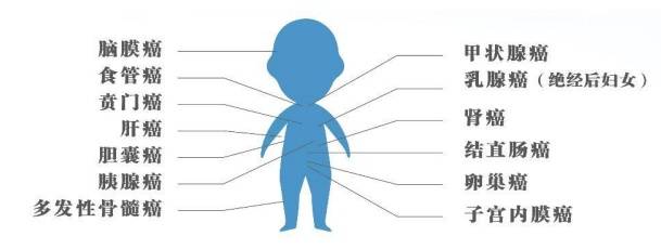 国家版“防癌说明书”来了!15条防癌法则,很多人第一条就没做到插图3 国家版“防癌说明书”来了!15条防癌法则,很多人第一条就没做到插图3