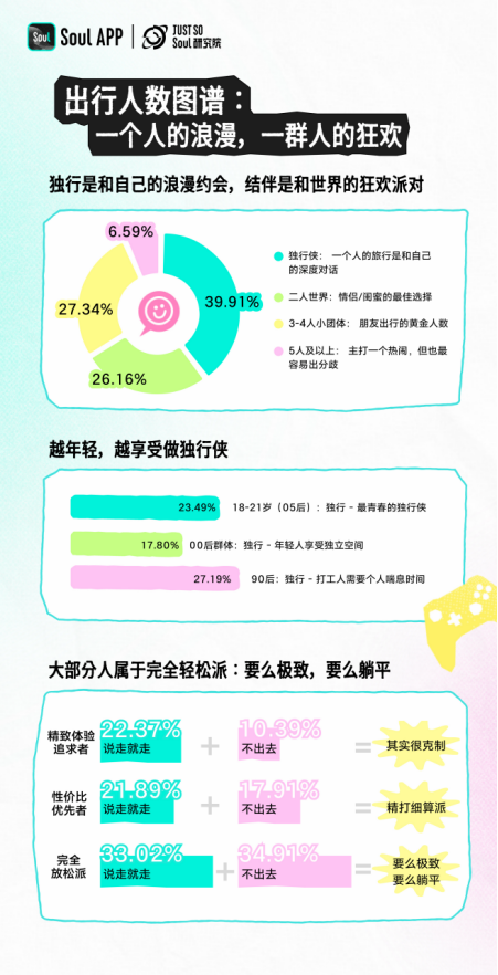 不打卡、只取悦自己：Z 世代五一出行藏着新一代消费观插图3