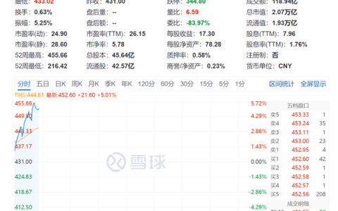 Q1净赚超207亿！宁德时代A股总市值反超中国石油 跃居第三
