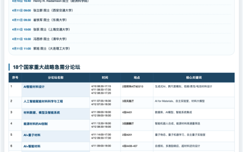 超50位院士齐聚 首届中国AI+新材料大会开幕