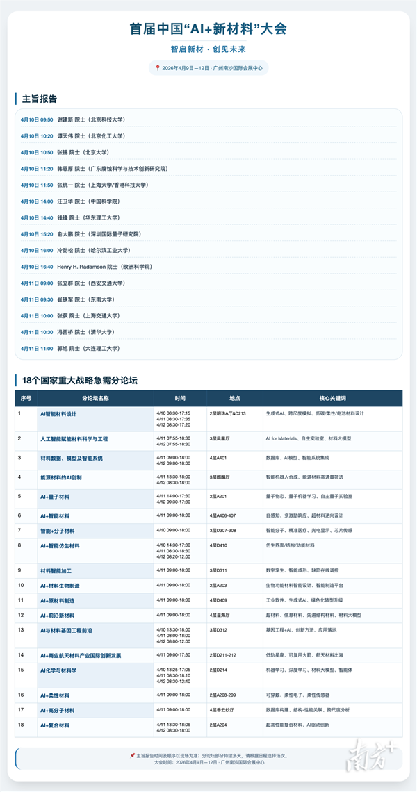 超50位院士齐聚 首届中国AI+新材料大会开幕插图