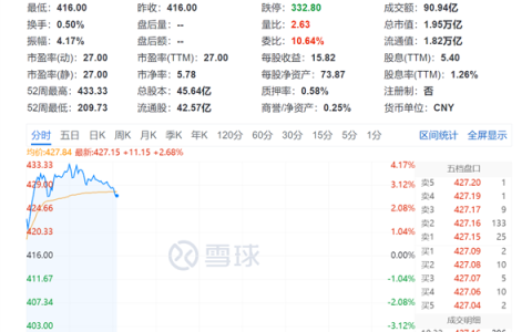 宁德时代股价创历史新高！A+H股市值突破2万亿