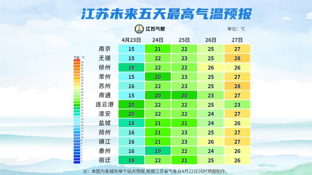 最低5℃！江苏天气预测插图