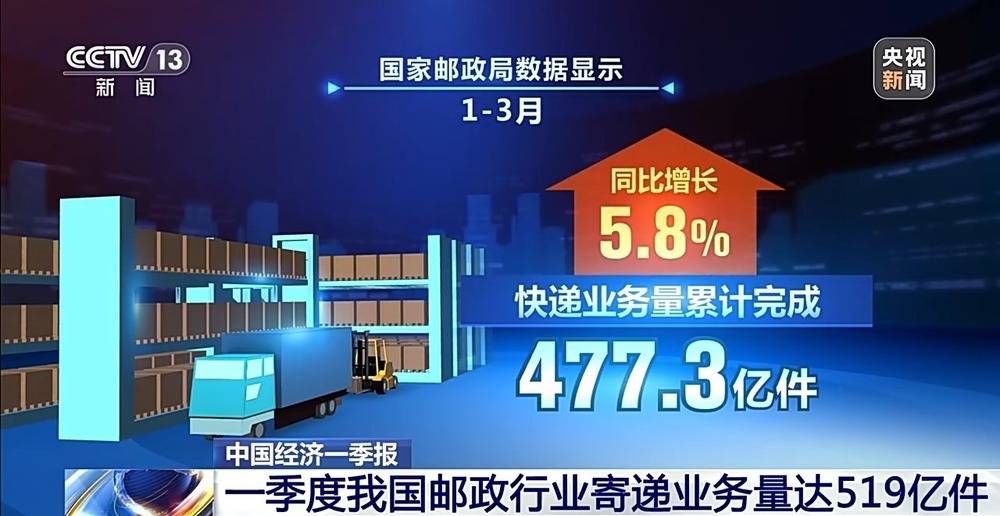 新鲜好物直达家门 一季度邮政行业寄递业务量同比增长4.5%