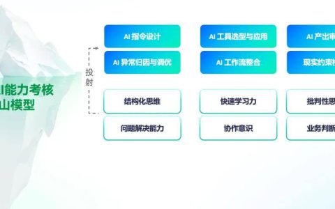 聊了100个HR，他们都在问：AI能力到底怎么考？