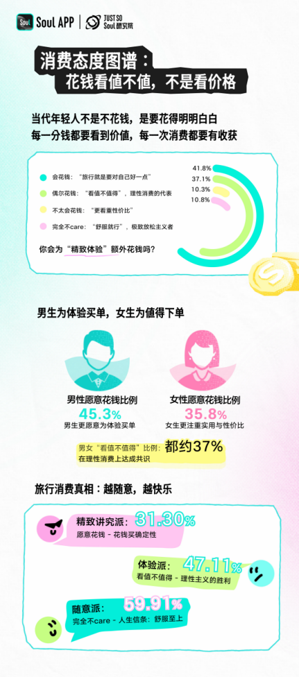 不打卡、只取悦自己：Z 世代五一出行藏着新一代消费观插图5