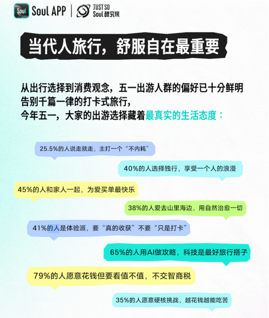 不打卡、只取悦自己：Z 世代五一出行藏着新一代消费观插图7