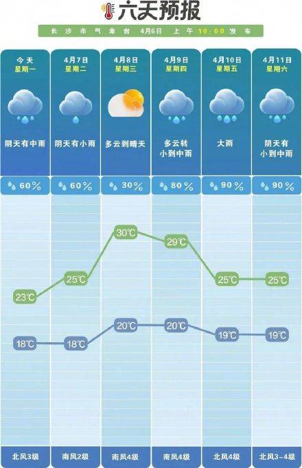 30℃!长沙将迎大升温插图 30℃!长沙将迎大升温插图