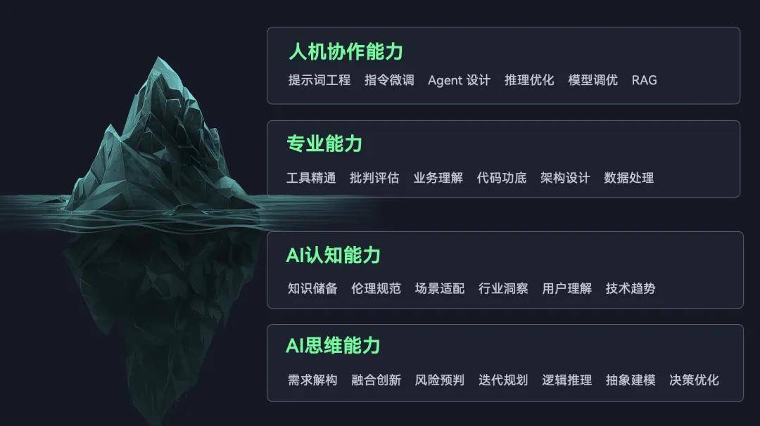 2026春招紧急提醒:从“你会什么”到“你能用AI交付什么”插图1 2026春招紧急提醒:从“你会什么”到“你能用AI交付什么”插图1