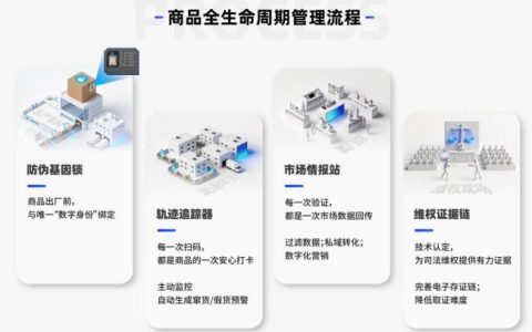 当品牌“真假定义权”弱化，该如何重塑防伪策略？