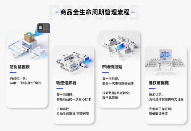 当品牌“真假定义权”弱化，该如何重塑防伪策略？插图