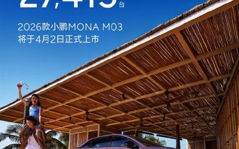 小鹏汽车3月交付27415台 环比大增80%