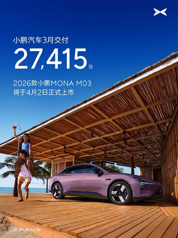 小鹏汽车3月交付27415台 环比大增80%插图