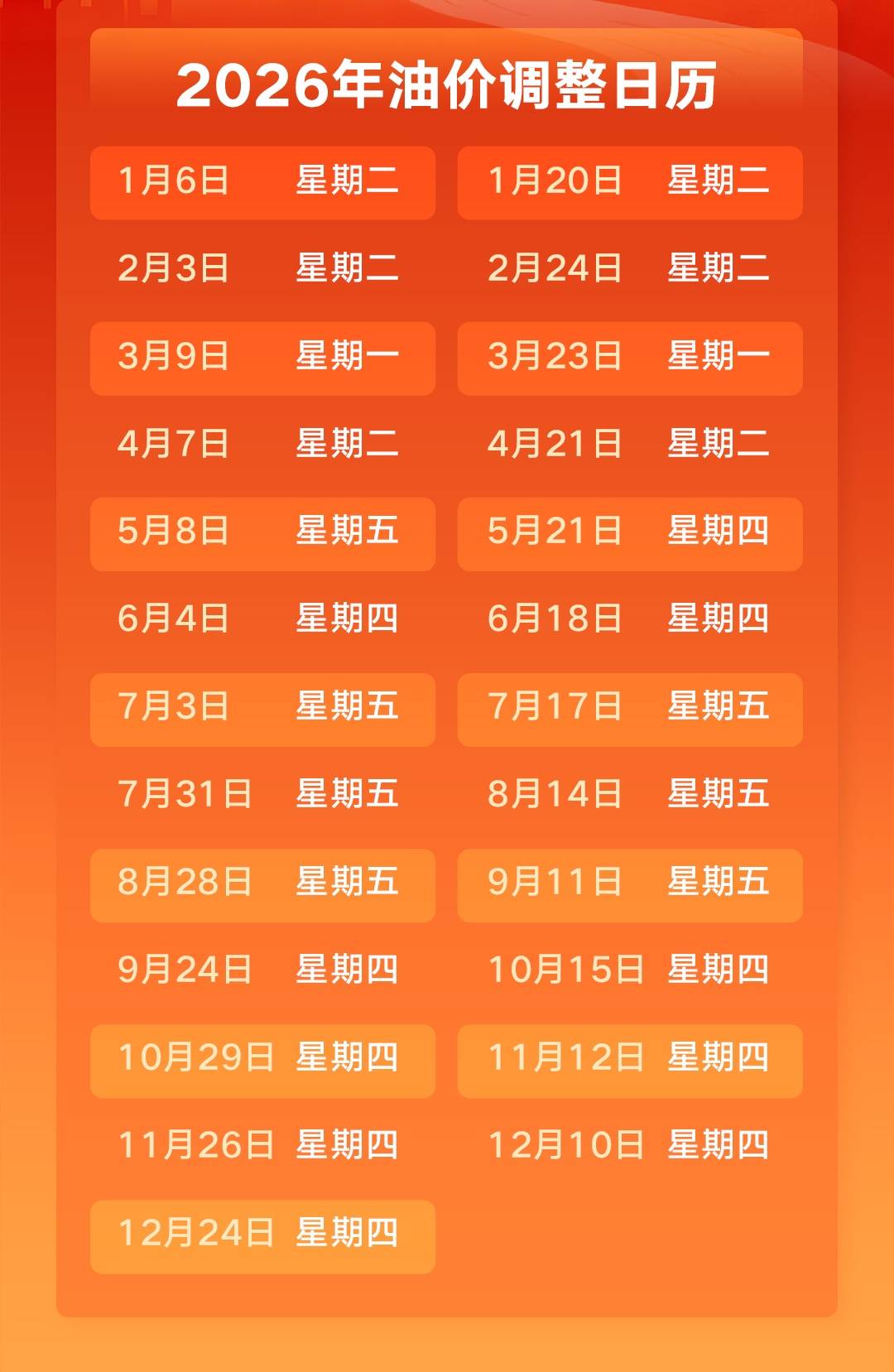 时间定了！油价又要调整插图