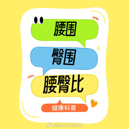 发现腰围超标，应该怎么办？插图