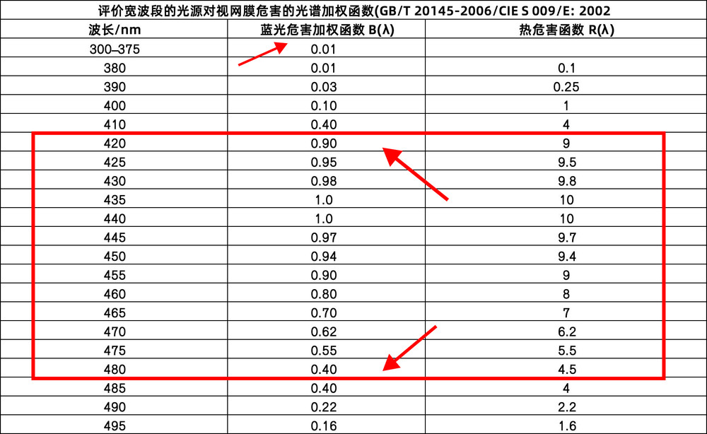 买电视别再被参数坑了！内行人只看这两点！插图1