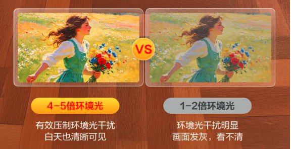 科技赋能 爱普生清亮全彩亲子护眼投影守护儿童视力成长插图2